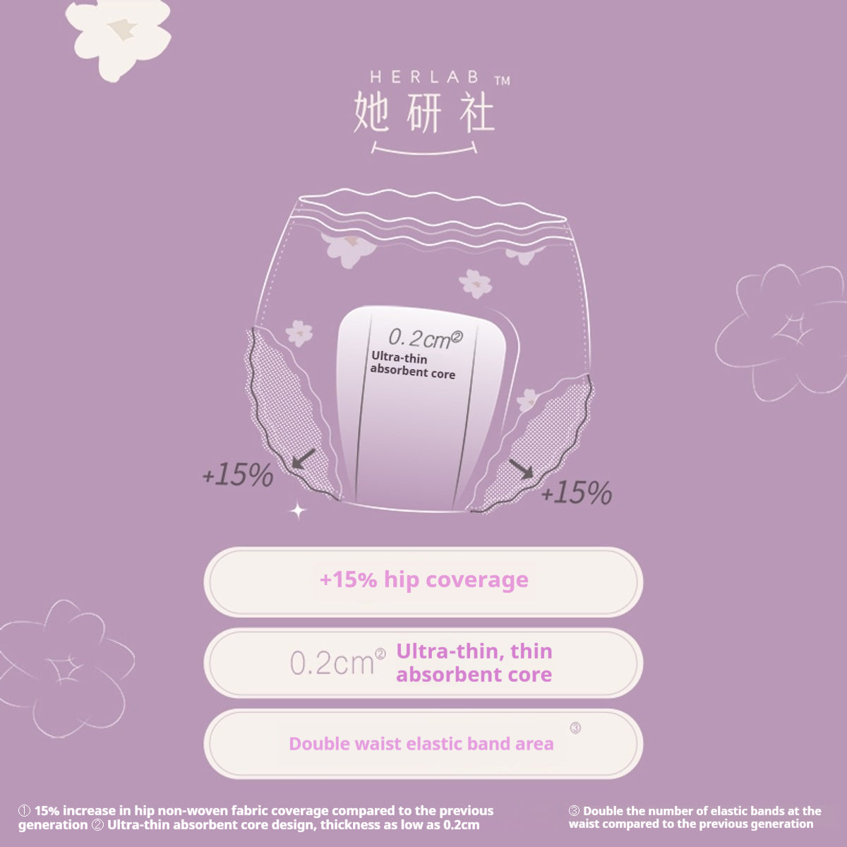 HERLAB Goodnight period sleep Pants (3pcs)