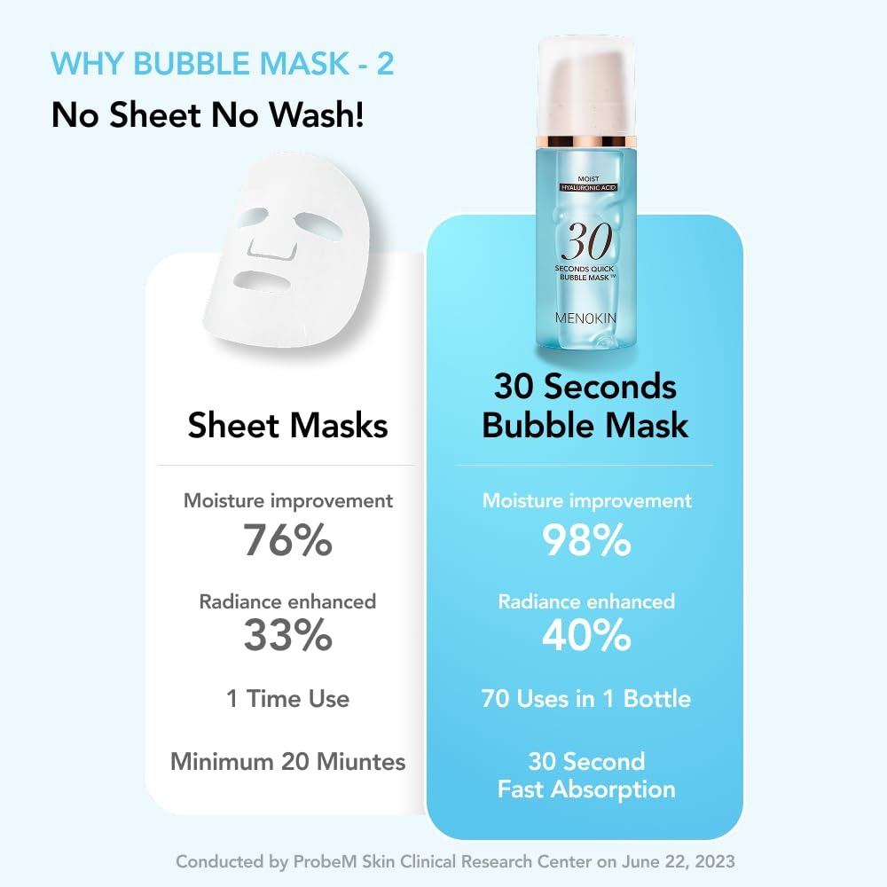 MENOKIN 30 Seconds Quick Bubble Mask 5 Types – Multi-Action Oxygen ...