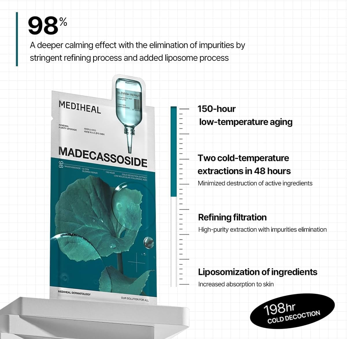 MEDIHEAL Madecassoside Essential Mask — Blemish Repair