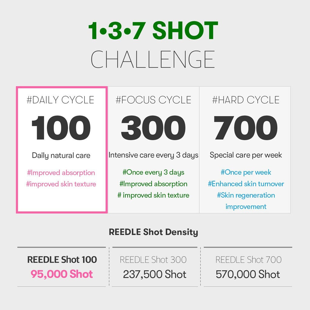 VT Reedle Shot 100 | Cica-Infused Deep Penetration Ampoule (50ml)