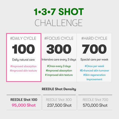 VT Reedle Shot 100 | Cica-Infused Deep Penetration Ampoule (50ml)