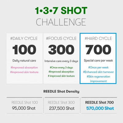 VT Cosmetics Reedle Shot 700 (30ml)