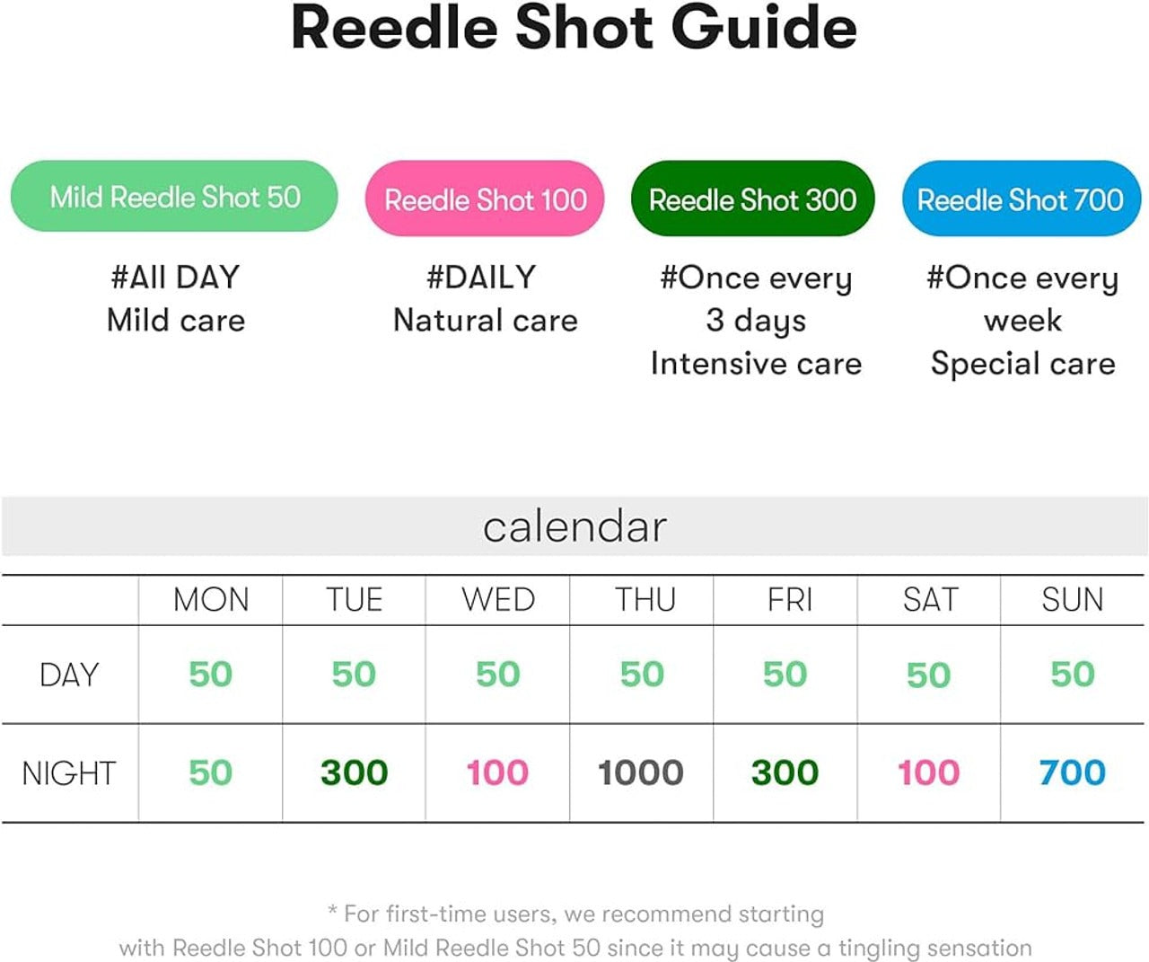 VT Cosmetics Reedle Shot 700 (30ml)