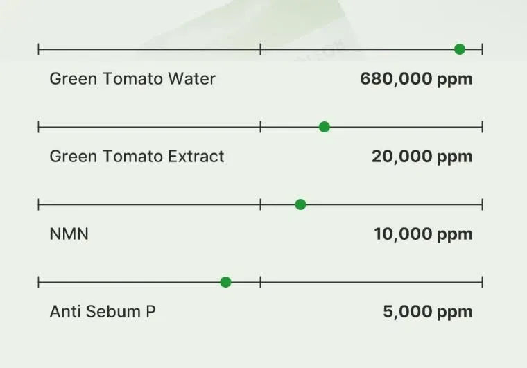 SUNGBOON EDITOR Green Tomato NMN Pore Lifting Ampoule 40ml Double Pack