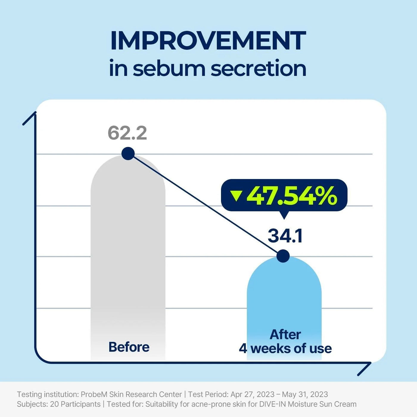 TORRIDEN – DIVE-IN Watery Moisture Sun Cream SPF50+ PA++++ (60ml)