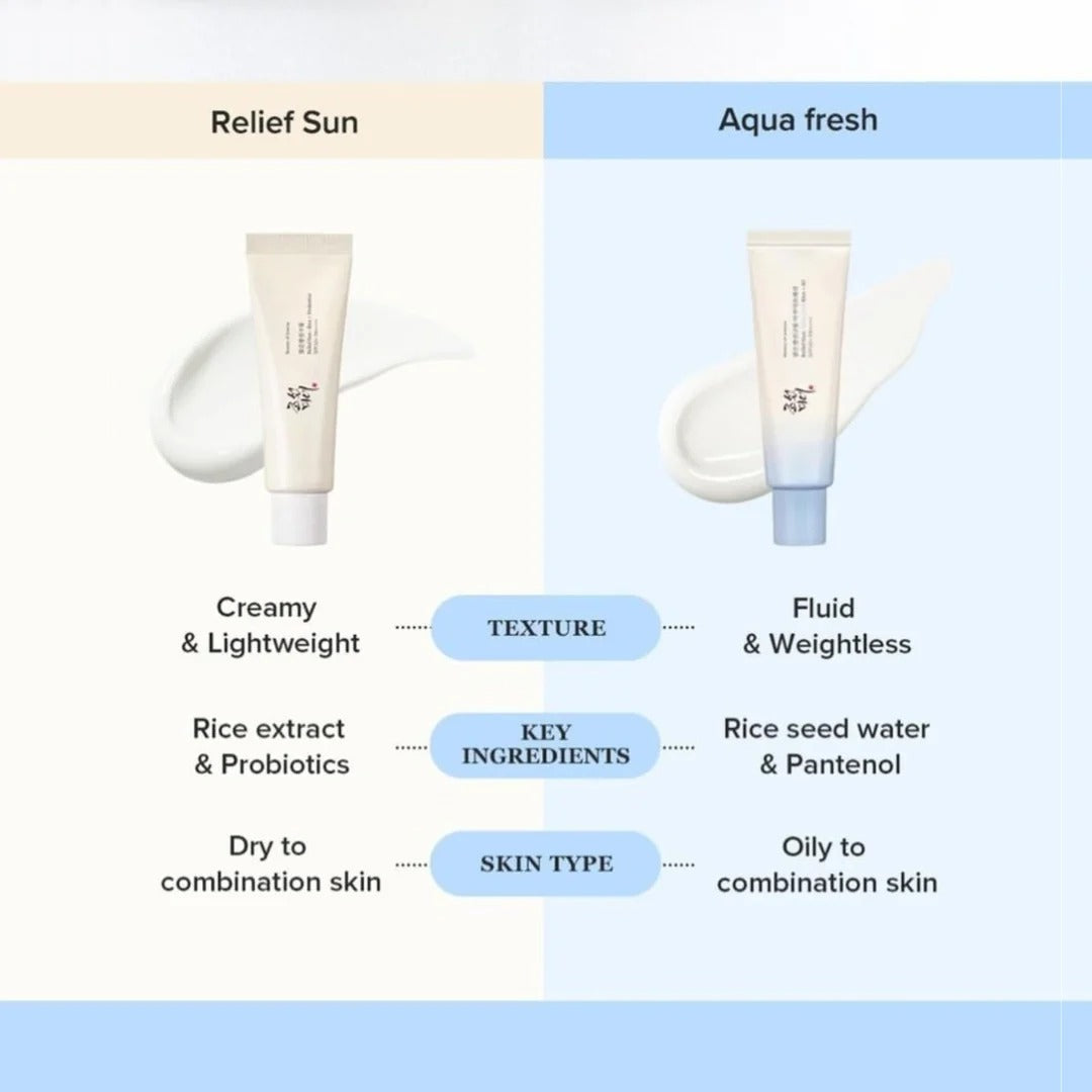 BEAUTY OF JOSEON - Relief Sun Aqua-fresh Rice + B5 SPF50+ PA++++ - 50ml